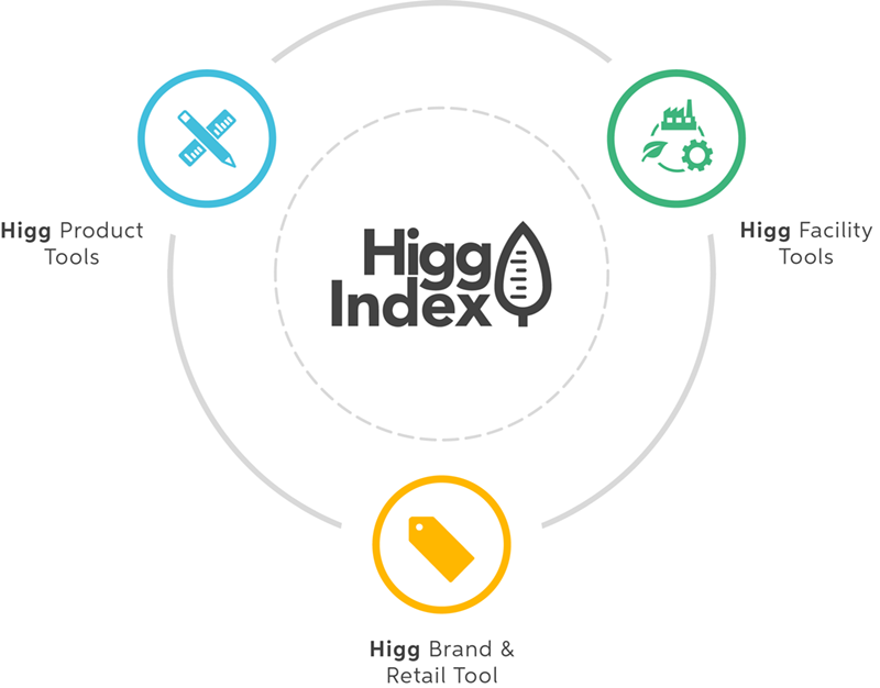 higg-index