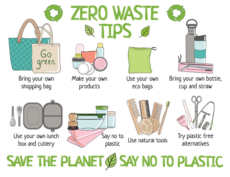 https://www.tamborasi.com/wp-content/uploads/2020/11/zero-waste-tips-2.jpeg